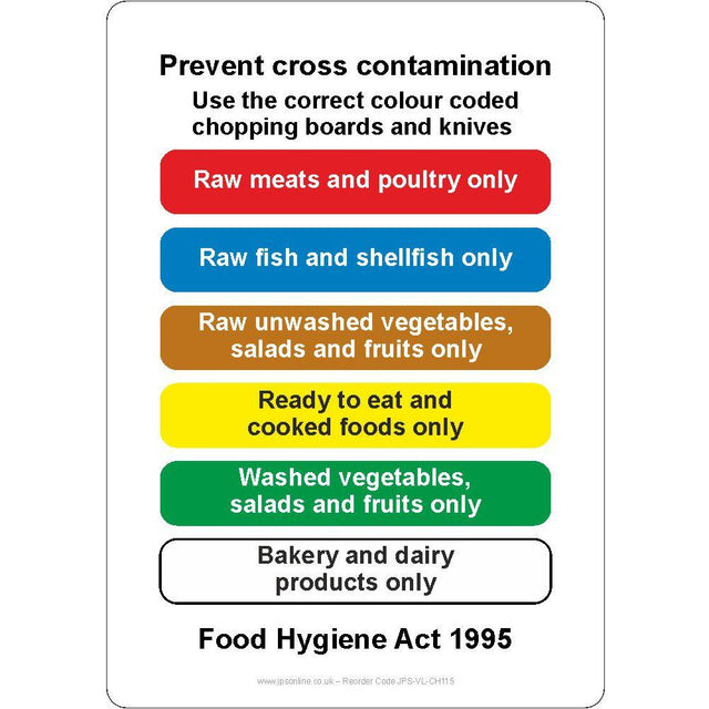 Prevent Cross Contamination Sign - JPS Online Ltd