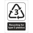 Recycling for Type-3 Plastics Sign - JPS Online Ltd